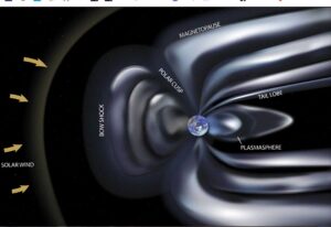 reversibility in the Universe 